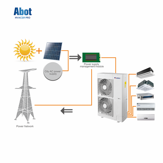 gree gmv5 solar air conditioner